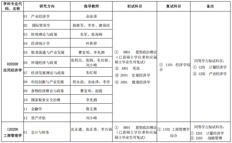 2026年南京财经大学博士研究生招生专业目录
