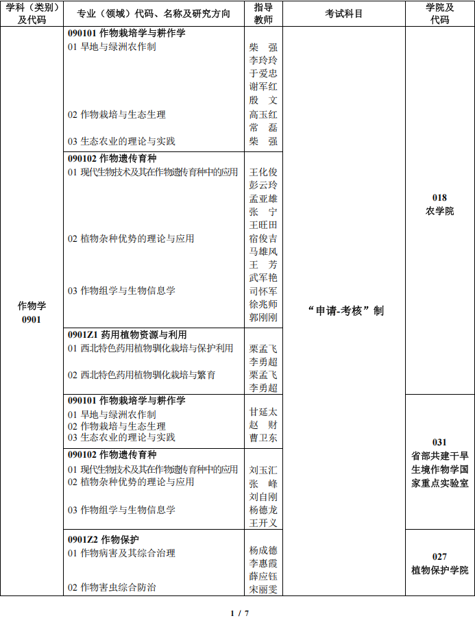 2026年考博甘肃农业大学博士研究生招生专业目录