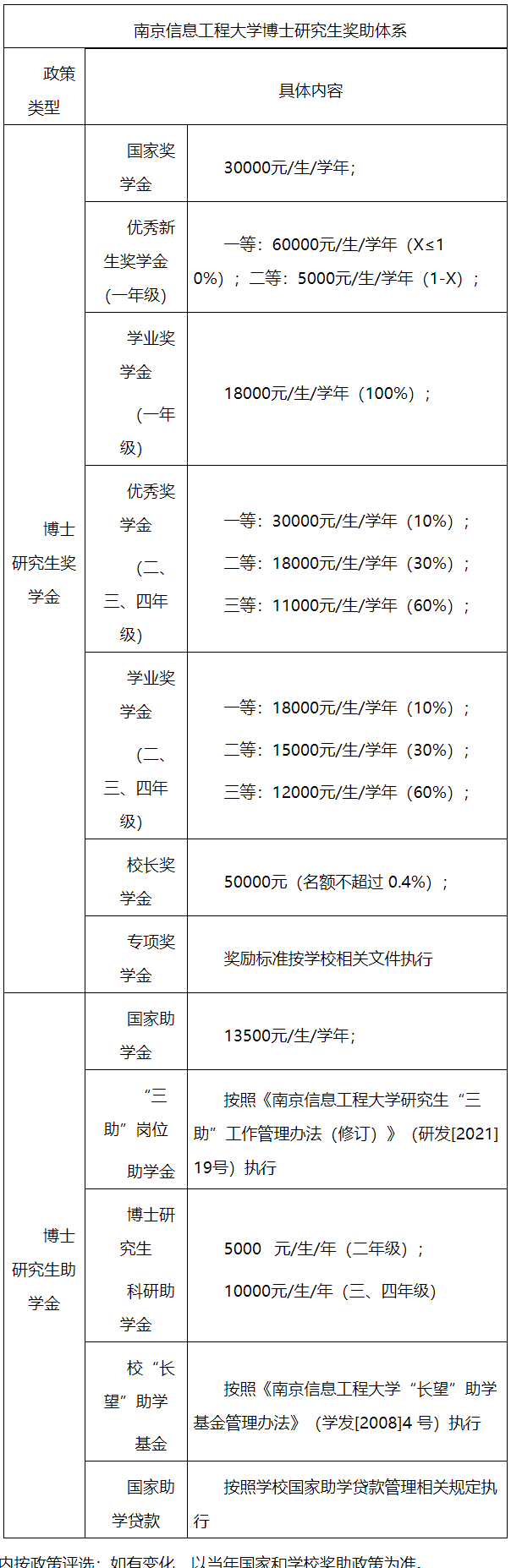 南京信息工程大学2024年招收攻读博士学位研究生招生简章