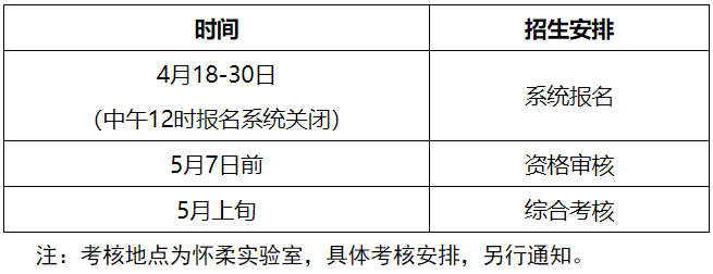 2026年天津大学-怀柔实验室联合培养博士研究生专项计划招生简章