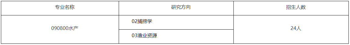 上海海洋大学海洋生物资源与管理学院2026年博士研究生申请考核实施细则
