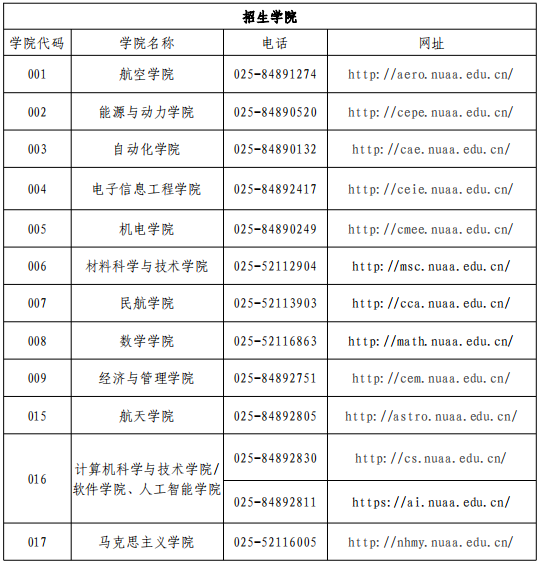 南京航空航天大学2025年博士研究生招生简章