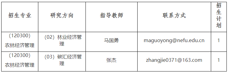 东北林业大学2025年少数民族高层次骨干人才计划南疆高校教师专项博士研究生招生简章