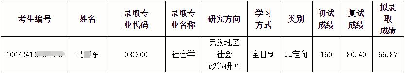 贵州民族大学2024年博士研究生递补拟录取名单