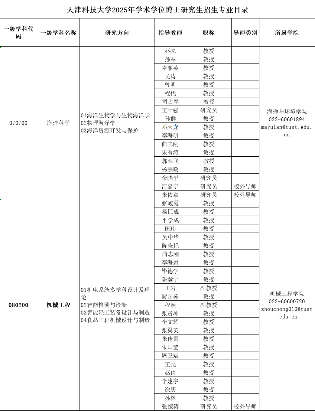 天津科技大学2025年博士研究生招生专业目录