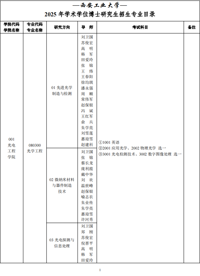 西安工业大学2025年博士研究生招生专业目录