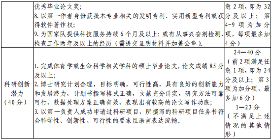 北京体育大学运动人体科学学院2026年学术型博士研究生申请考核制招生实施细则