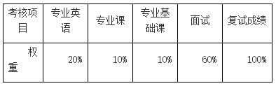 北京大学口腔医学院2025年博士研究生招生复试工作细则