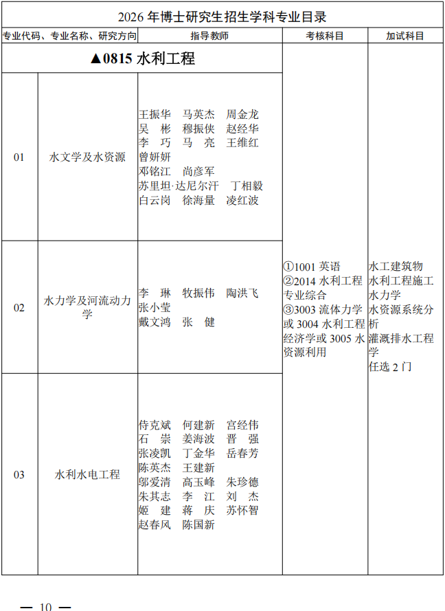 2026年新疆农业大学博士研究生招生学科专业目录