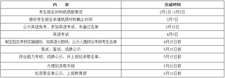 中南民族大学2023年中国语言文学硕博连读和申请考核制博士研究生招生实施细则