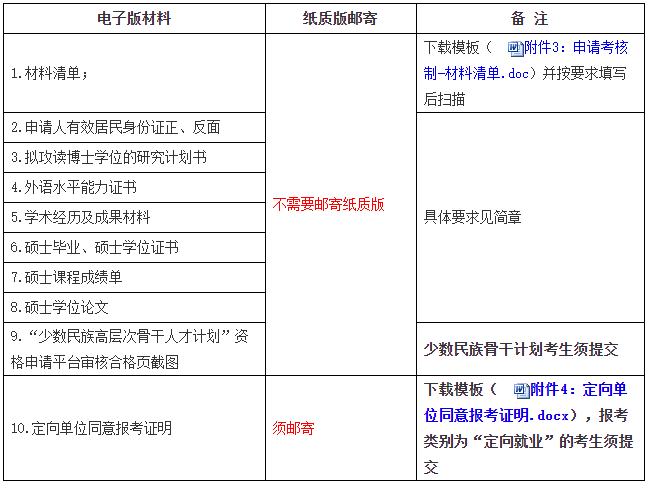 北京语言大学2026年博士研究生网上报名公告