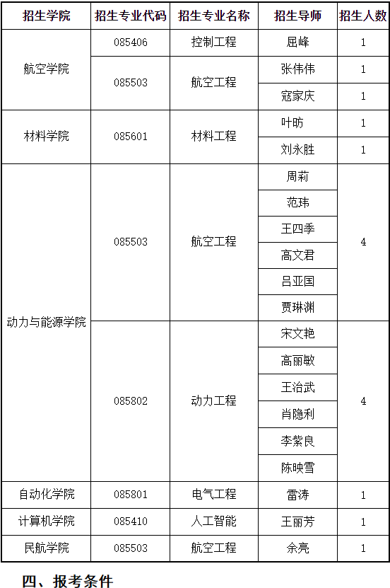 西北工业大学-太行实验室2026年联合培养博士研究生专项计划招生公告