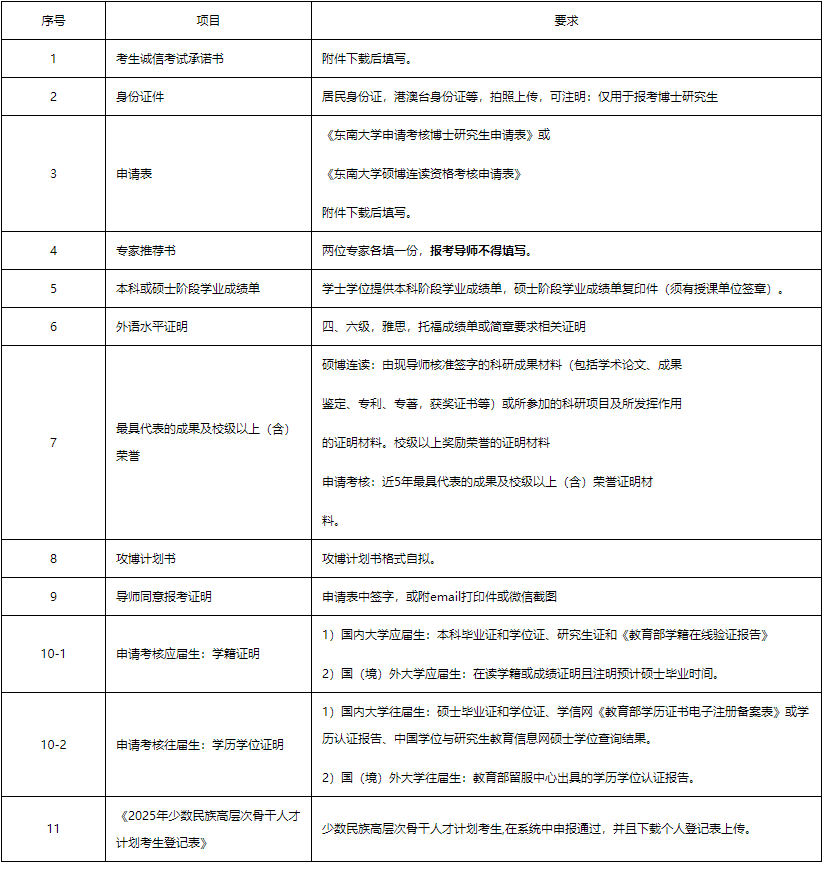 东南大学2025年博士研究生报名须知