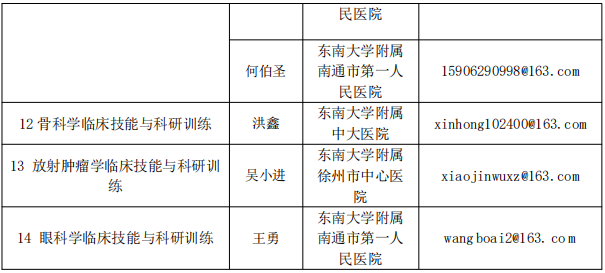 东南大学2026年招收以同等学力申请临床医学博士专业学位学员的报名通知