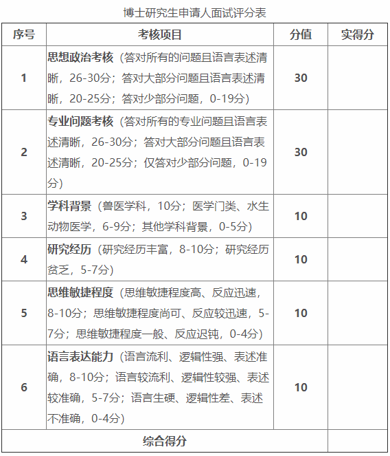 河南农业大学动物医学院2026年学术型博士研究生招生申请考核制实施细则