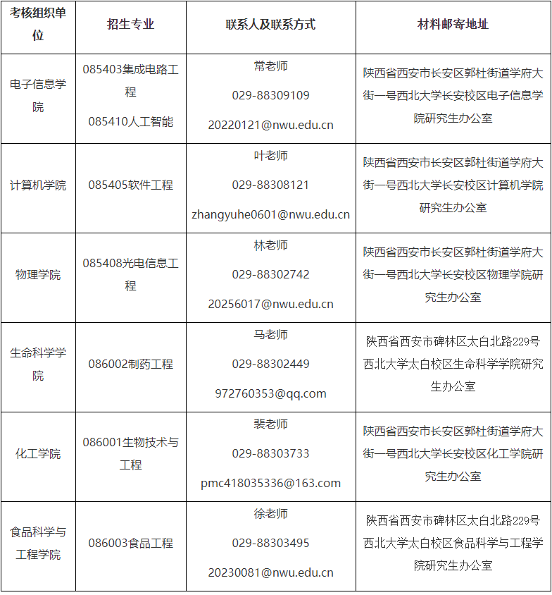 西北大学2026年专业学位(工程类)博士研究生招生简章