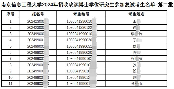 南京信息工程大学2024年博士学位研究生参加复试考生名单公示(第二批)