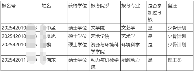 武汉大学2025年少骨计划南疆高校教师专项博士生候选人名单公示
