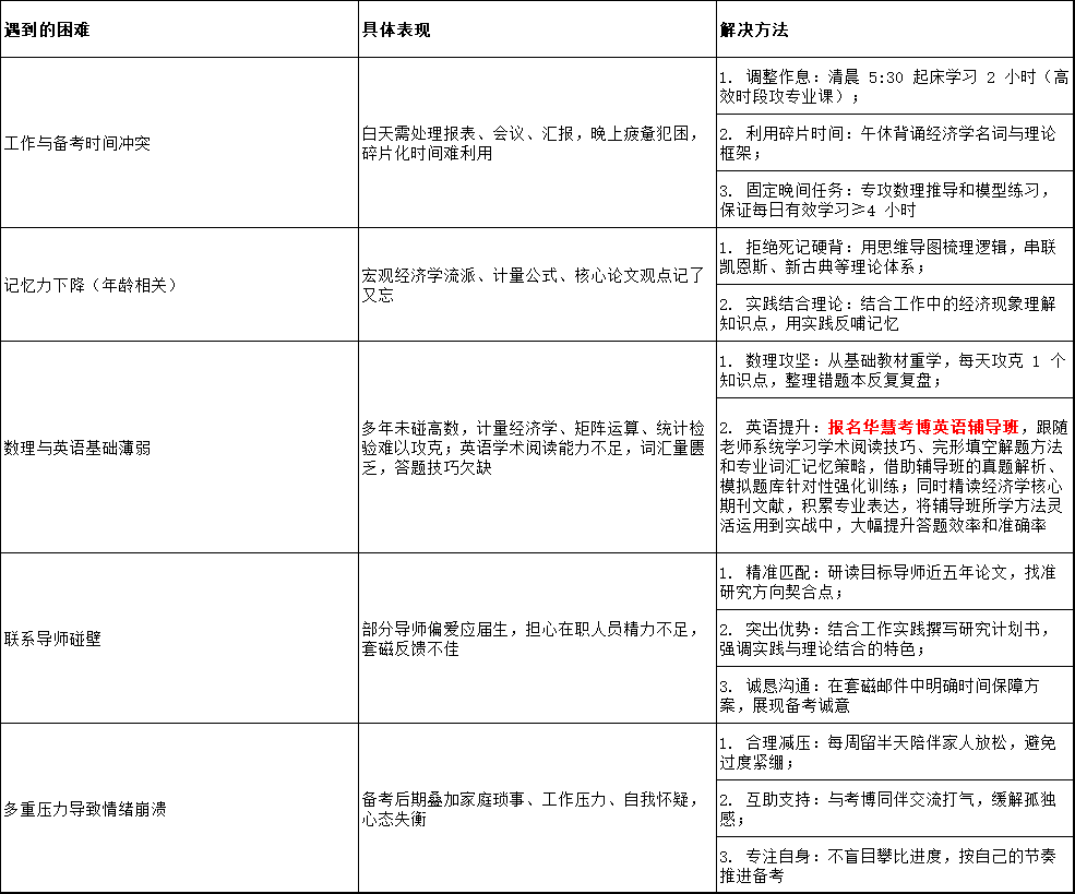 35 岁在职经济学考博真实经验:在困境中突围