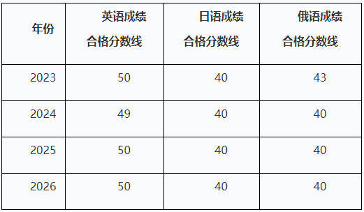 哈尔滨医科大学招收2026年申请考核制博士研究生招生简章(第四轮)