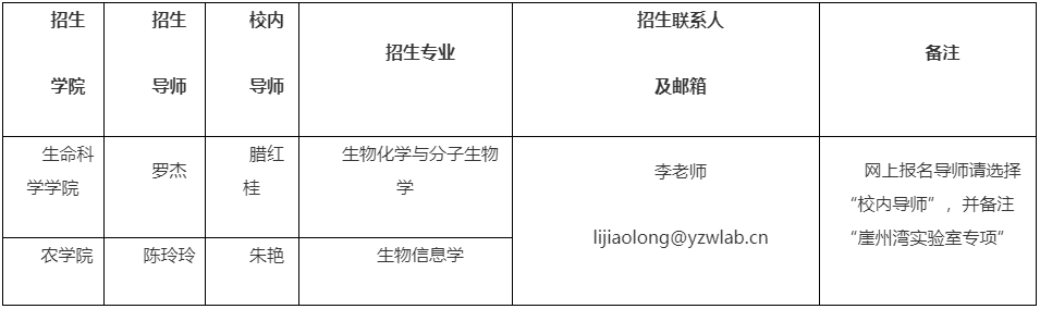 南京农业大学-崖州湾国家实验室2026年联合培养博士研究生专项计划招生简介(第二批)