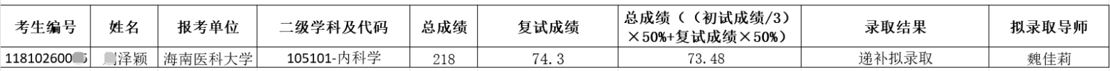 海南医科大学2026年博士研究生招生考试考生递补拟录取结果公示(二)