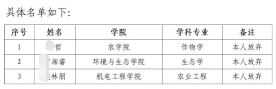 湖南农业大学2025年博士研究生放弃拟录取名单公示(二)