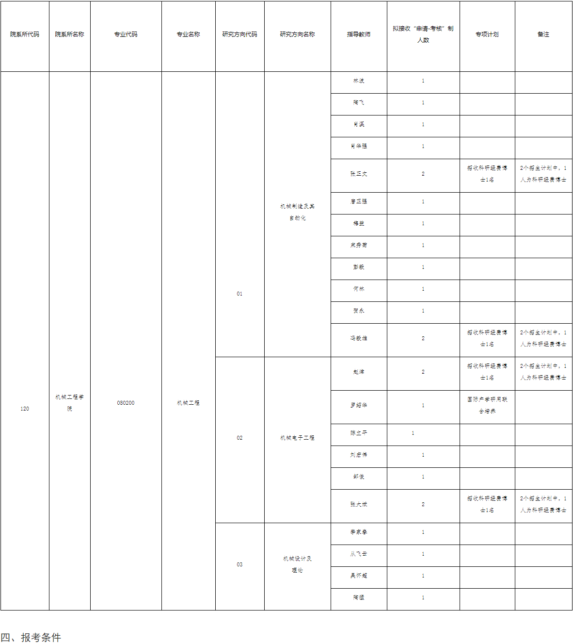 贵州大学机械工程学院2026年博士研究生招生申请考核制实施办法
