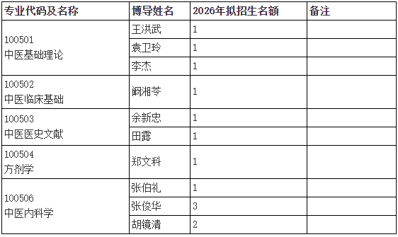 天津中医药大学2026年第二批次申请考核制博士研究生招生复试通知(中医学院)