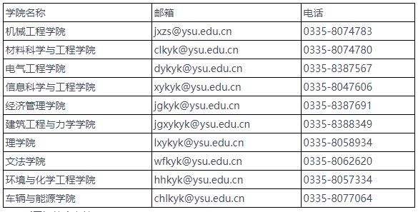 燕山大学2025年科研经费博士研究生专项招生计划招生简章