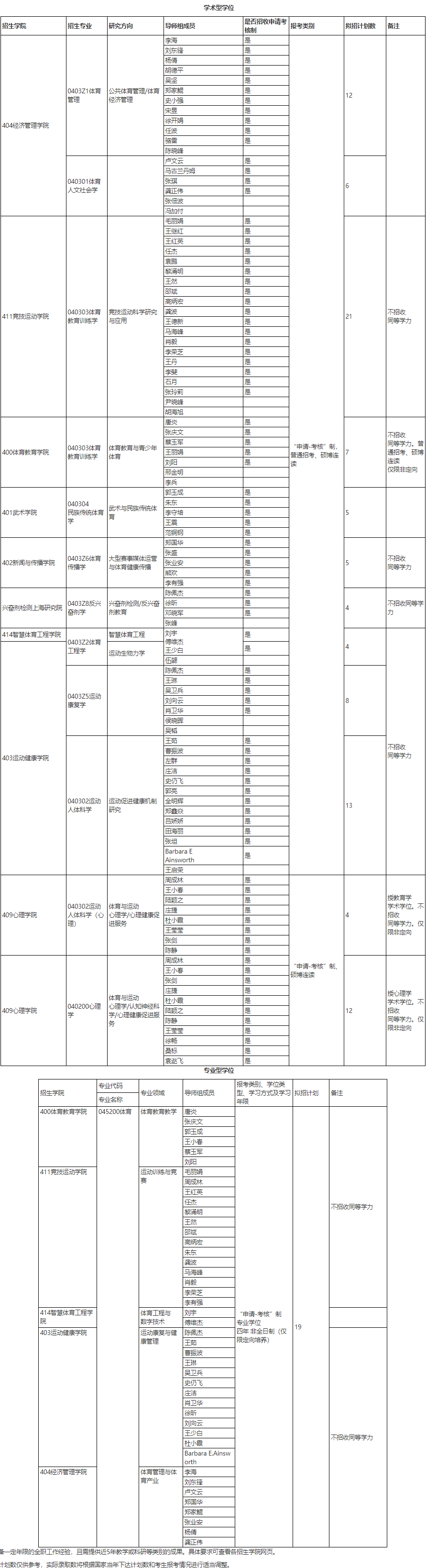 2026年考博上海体育大学博士研究生招生章程