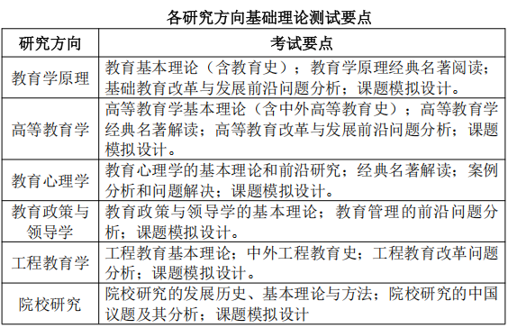华中科技大学教育科学研究院2026年博士研究生申请考核制综合能力考核工作细则