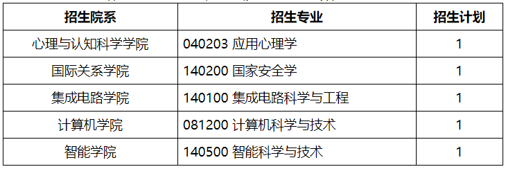 北京大学2026年高校思想政治工作骨干在职攻读博士学位专项计划招生说明(第二批)