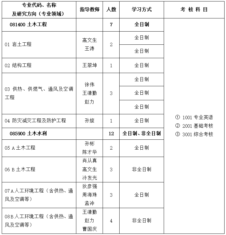 2026年考博中国建筑科学研究院博士研究生招生简章