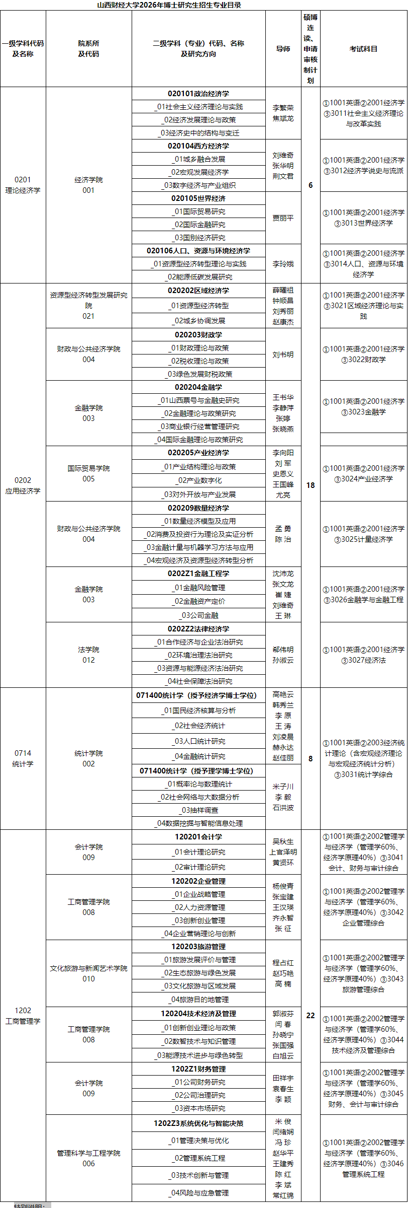 2026年山西财经大学博士研究生招生简章