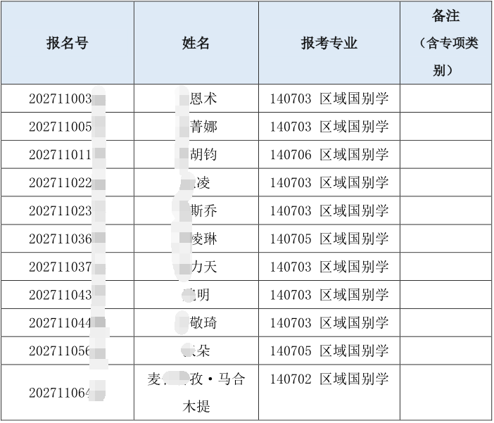 清华大学国际与地区研究院2027年招收普通招考博士研究生综合考核名单公示