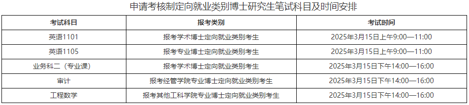 北京交通大学2025年参加申请考核制定向就业类别博士研究生笔试考生须知（不含少数民族骨干计划）