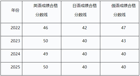 哈尔滨医科大学招收2025年申请考核制博士研究生招生简章(第二轮)