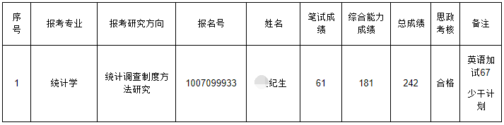 天津财经大学具备2026年博士研究生申请考核制拟录取资格名单(第二批次)(少数民族高层次骨干人才计划)
