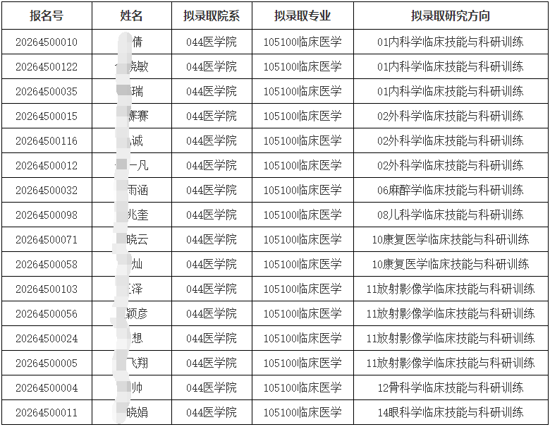 东南大学2026年以同等学力申请临床医学博士专业学位学员拟录取名单公示