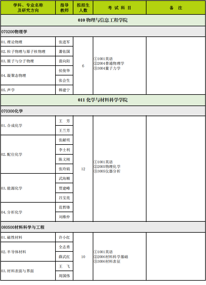 山西师范大学2025年博士研究生招生专业目录