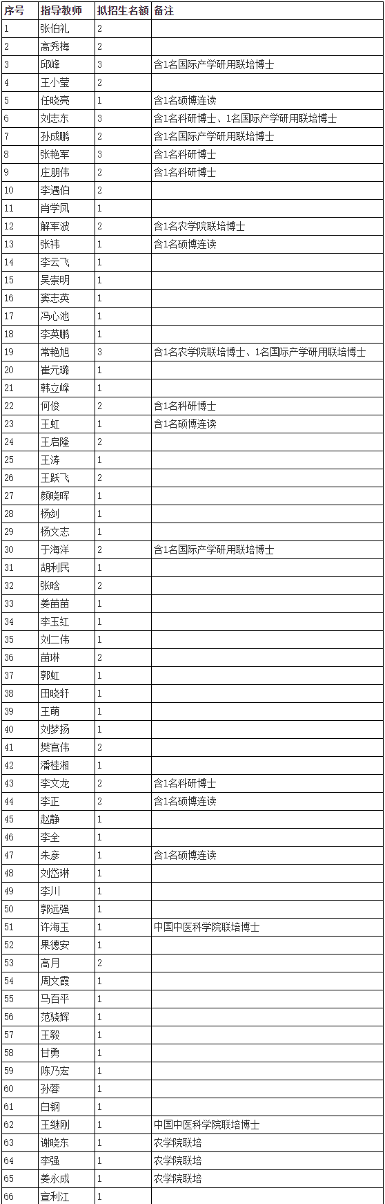 天津中医药大学2025年博士研究生考试复试通知(中药学院/中医药研究院/中药制药工程学院)