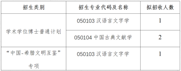 西南大学汉语言文献研究所2026年博士研究生招生综合考核实施细则