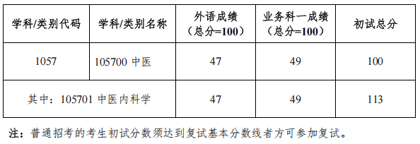 广西中医药大学2026年博士研究生复试及拟录取工作办法