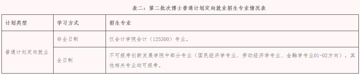 表二：第二批次博士普通计划定向就业招生专业情况表