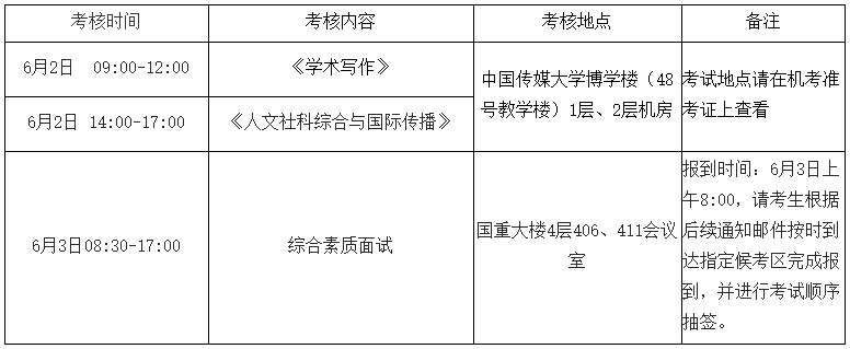 中国传媒大学2025年国际传播白杨班(第二批)博士学位研究生招生综合考核须知