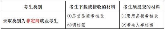 南京大学2024年与中国星网联合培养博士研究生专项  拟录取名单公示及调档、思品考核等事宜的通知
