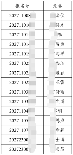 清华大学深圳国际研究生院环境科学与工程学科03研究方向2027年招收公开招考博士（含硕博连读生）研究生综合考核名单公示