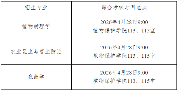 西南大学植物保护学院2026年博士研究生招生综合考核实施办法