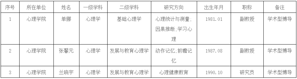 东北师范大学2026年心理学院新增博士生导师任职资格人员公示